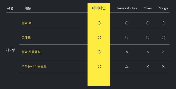 타 기업과의 요금 비교
