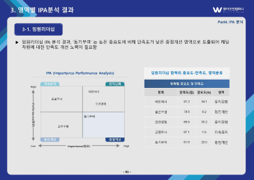조직진단 보고서 예시16