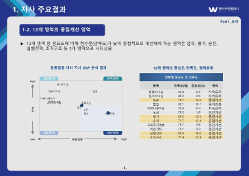 조직진단 보고서 예시7