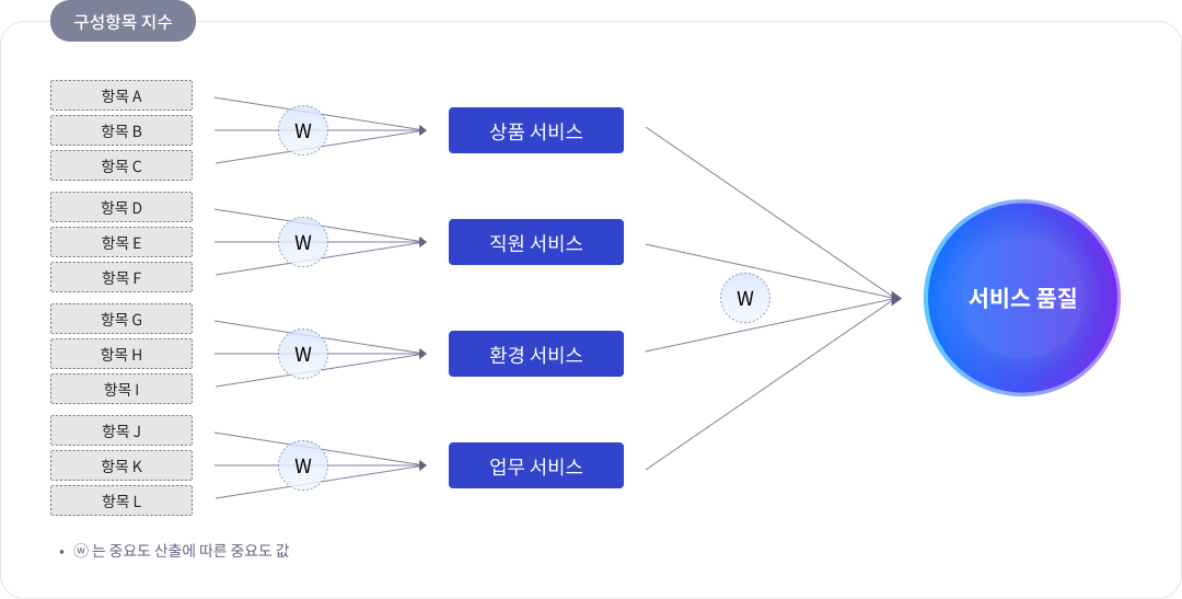 구성항목 지수 이미지